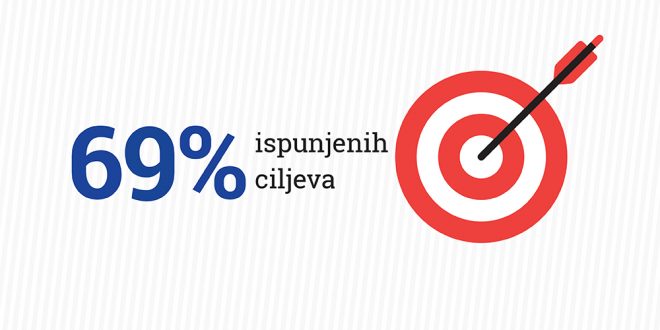 BiH i dalje ima najneefikasniju javnu upravu u Evropi. BiH i dalje ima najneefikasniju javnu upravu u Evropi.