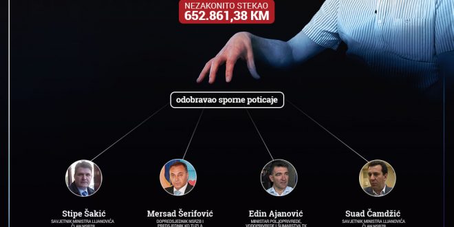 Lijanović i poticaji Lijanović i poticaji